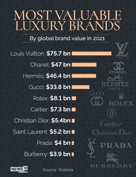 valutazione chanel|chanel global brand value.